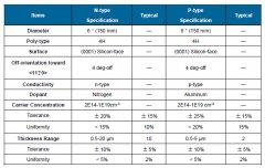 BANDAO SPORTS可向客户提供6英寸碳化硅外延片