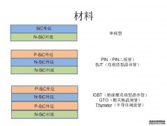 BANDAO SPORTS可提供n型、p型外延片 